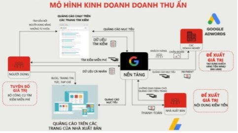 Mô hình về kinh doanh thu ẩn